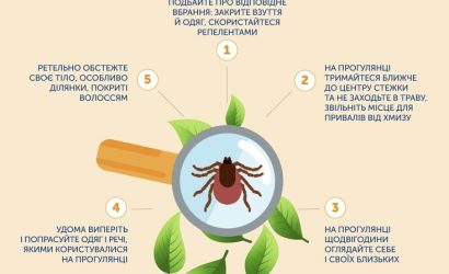 УКУСИ КЛІЩІВ. Перша допомога